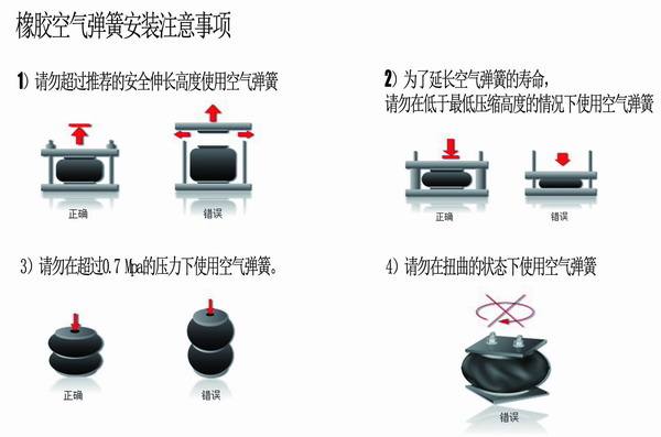橡膠空氣彈簧安裝，橡膠空氣彈簧要求，橡膠空氣彈簧使用說(shuō)明